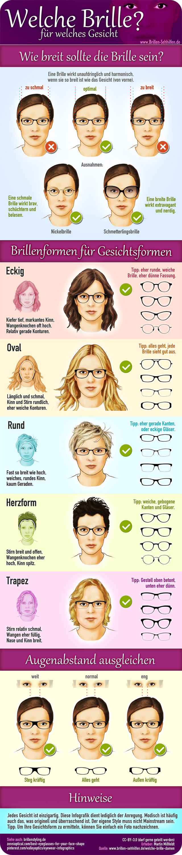 brille-infografik-damenbrillen